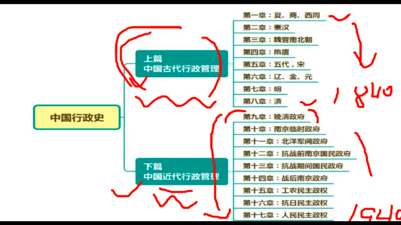 [图]自考00322中国行政史教材精讲视频冲刺串讲视频、历年真题试卷、在线题库软件、考前重点资料汇总