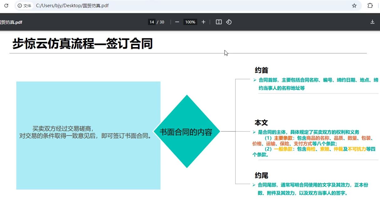 3合同与履约第五届全国数字贸易技能大赛国际贸易赛培训哔哩哔哩bilibili