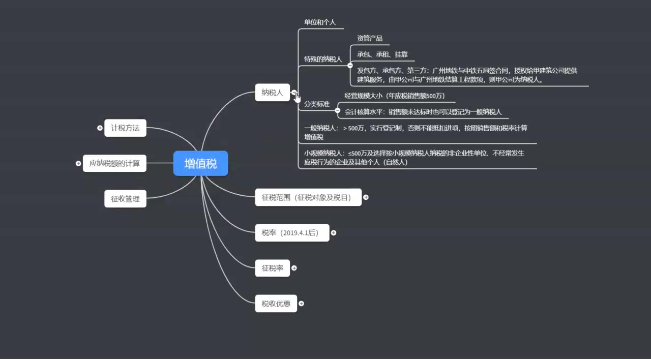 增值税思维导图之2哔哩哔哩bilibili