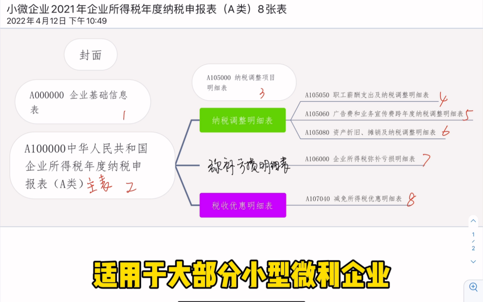 小微企业所得税年报填写有诀窍,财务小白也能轻松掌握哔哩哔哩bilibili