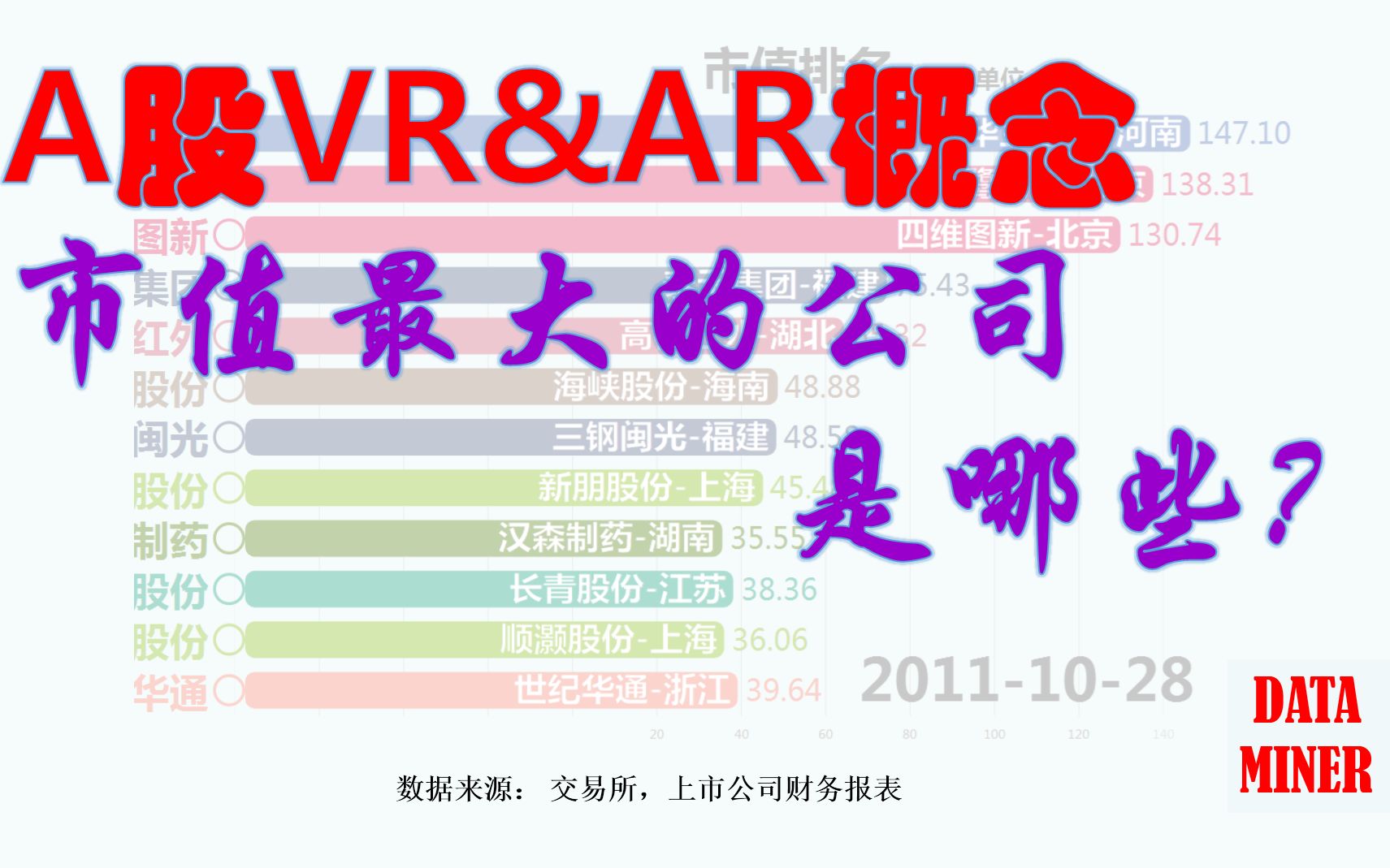 A股VR&AR概念股市值排名哔哩哔哩bilibili