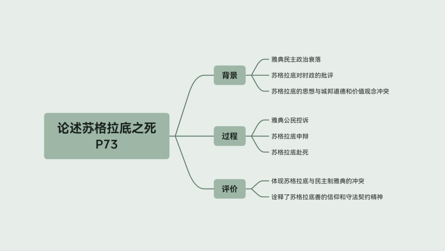 [图]论述苏格拉底之死