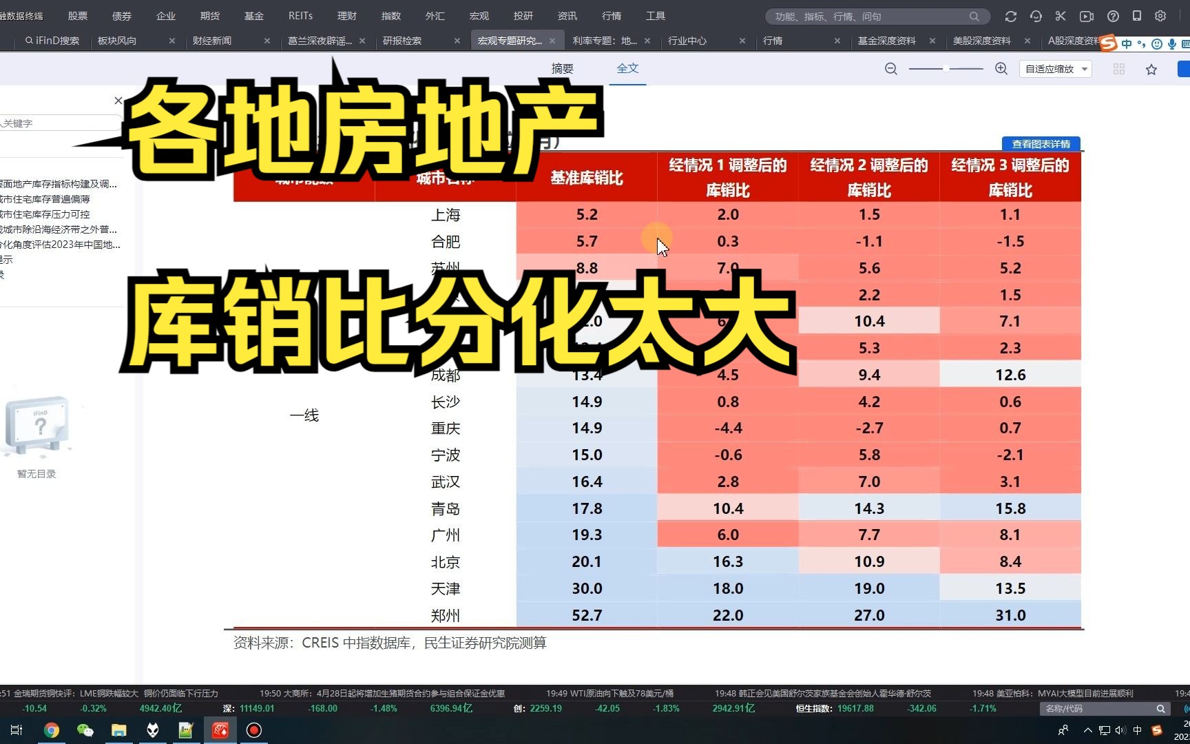 各地房地产库销比分化太大哔哩哔哩bilibili