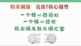 下载视频: 一个核心四边形，一个核心结论，搞定磁发散磁汇聚模型