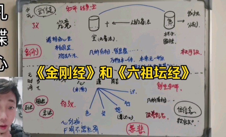 [图]《金刚经》和《六祖坛经》中的智慧，要深入了解才能知道。