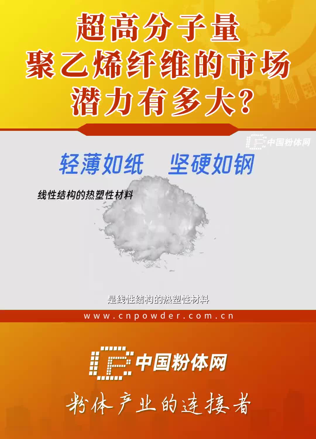 超高分子量聚乙烯纤维的市场潜力有多大哔哩哔哩bilibili