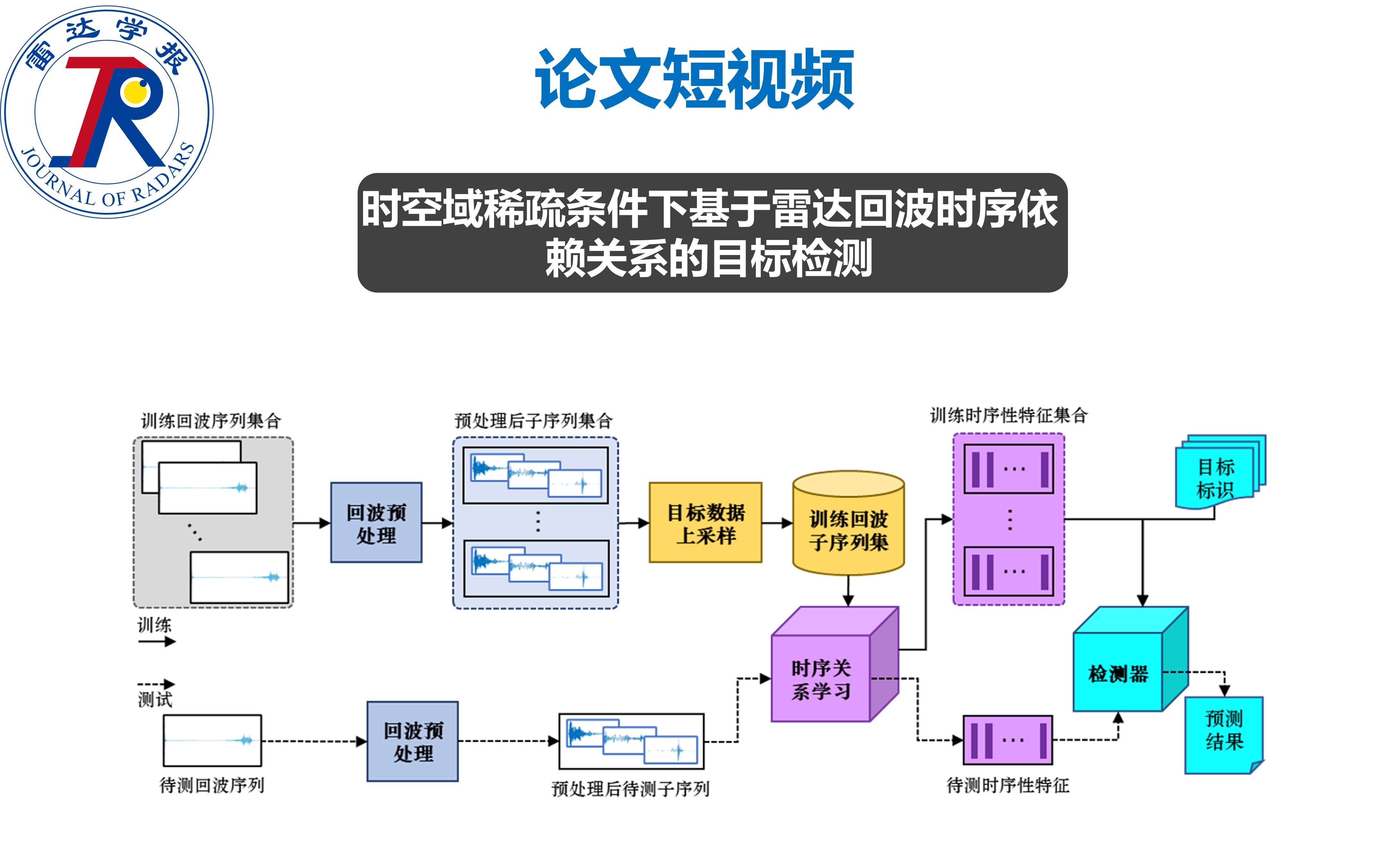 论文短视频 | 时空域稀疏条件下基于雷达回波时序依赖关系的目标检测哔哩哔哩bilibili