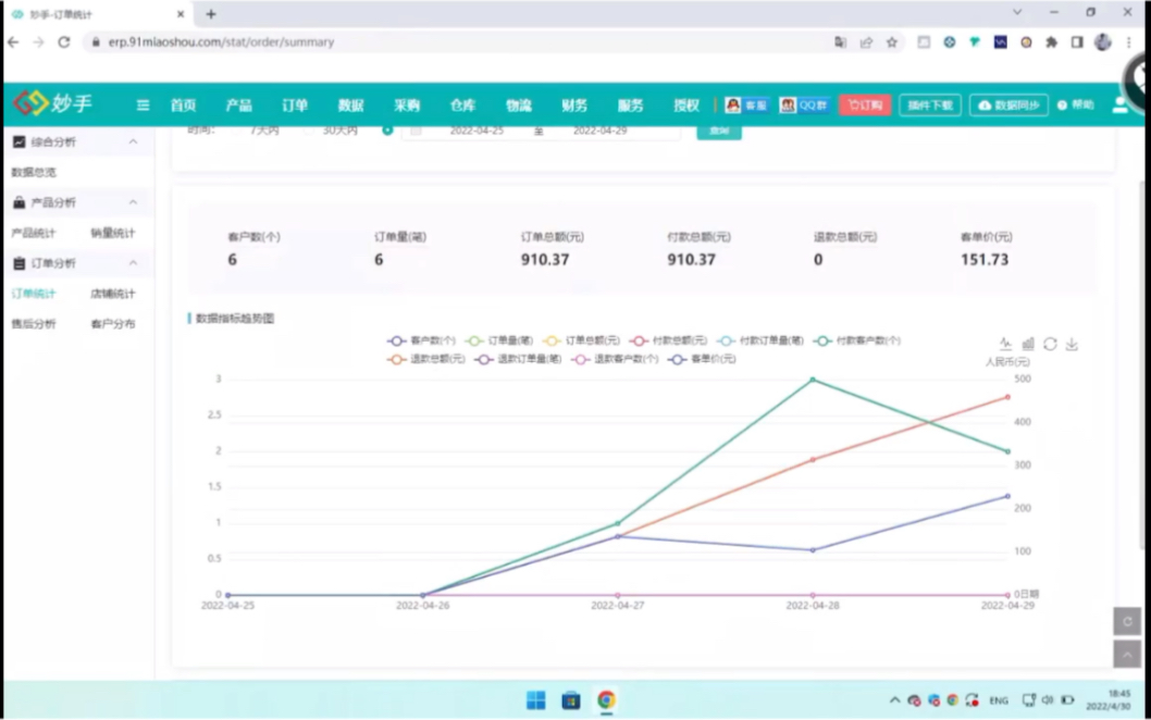 Lazada 菲律宾站点 ,新手学员起店第五天,销量稳步上升!哔哩哔哩bilibili