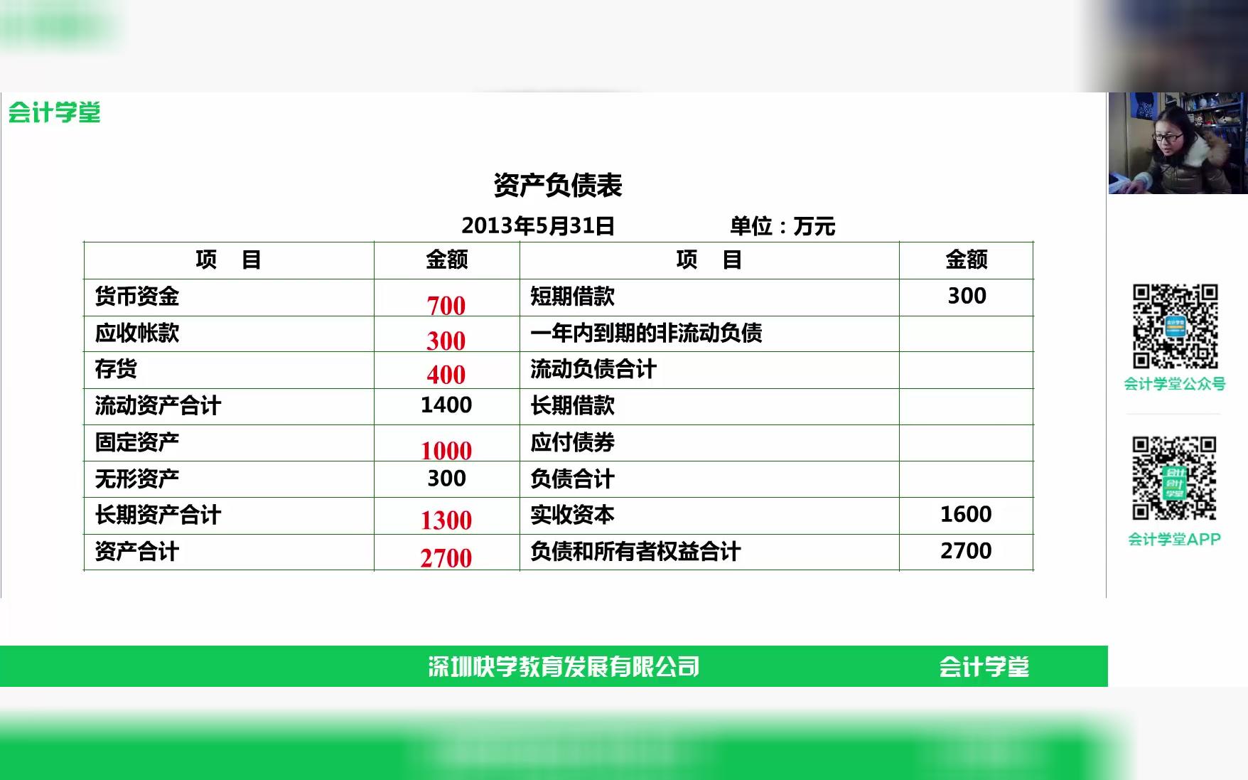 中小公司财务报表去哪里看财务报表看懂财务报表很简单哔哩哔哩bilibili