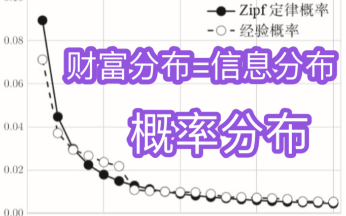 贝叶斯批判知识哲学 P(先验分布=先验信息)哔哩哔哩bilibili