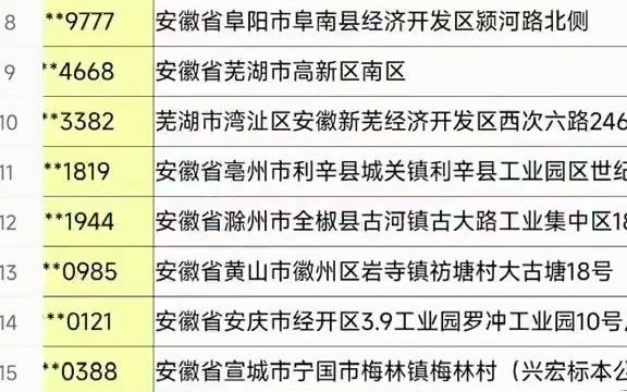 18311安徽机械加工制造行业企业名录目录资源黄页电话本通讯录.包含机械加工,机加工,机械制造,农业机械,农用机械,粮食机械,养殖机械,畜...