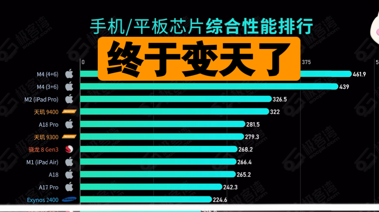 【极客湾】 2024 移动端处理器排行榜,骁龙起来了!哔哩哔哩bilibili