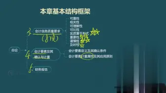 Télécharger la video: 【张敬富 会计】2024注册会计师 2024注会 2024CPA 张敬富 会计 【基础精讲班】（课件+讲义+习题）-简介取讲义