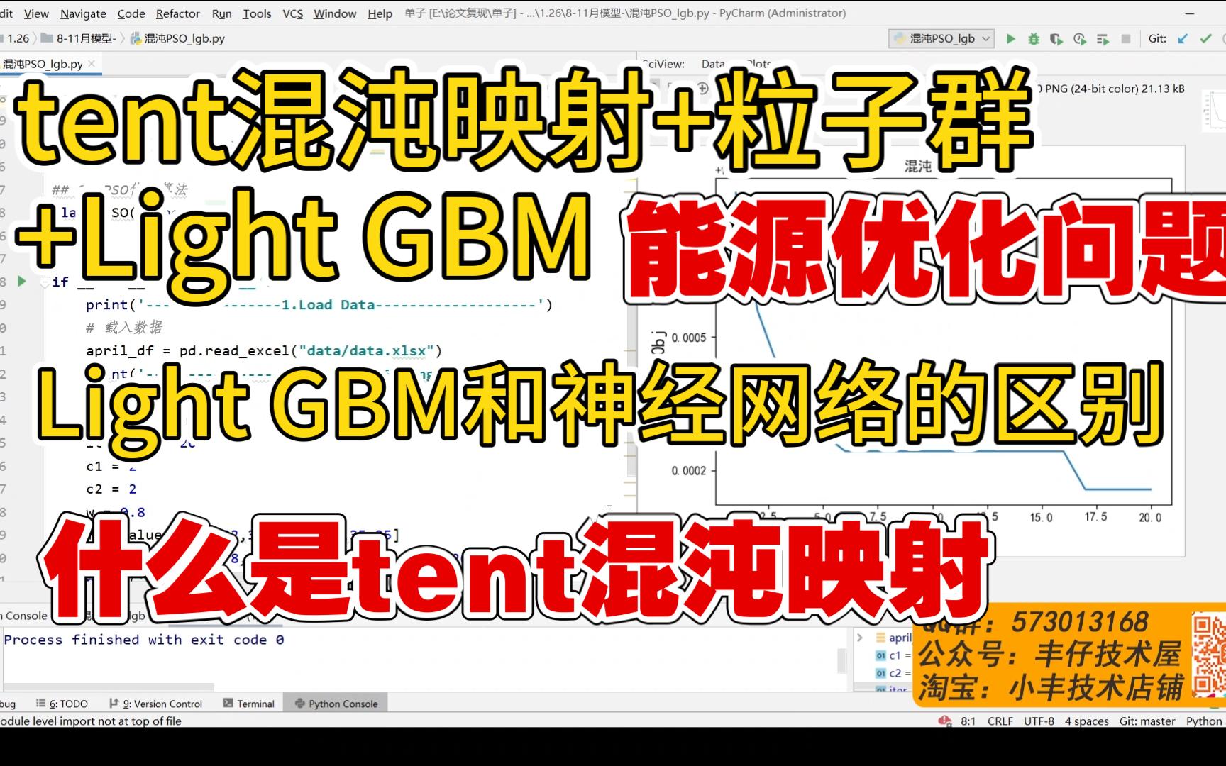 【论文代码复现31】本硕211帅小伙讲解python实现tent混沌粒子群融合LightGBM优化能源问题||LightGBM和神经网络区别||tent混沌映射哔哩哔哩bilibili