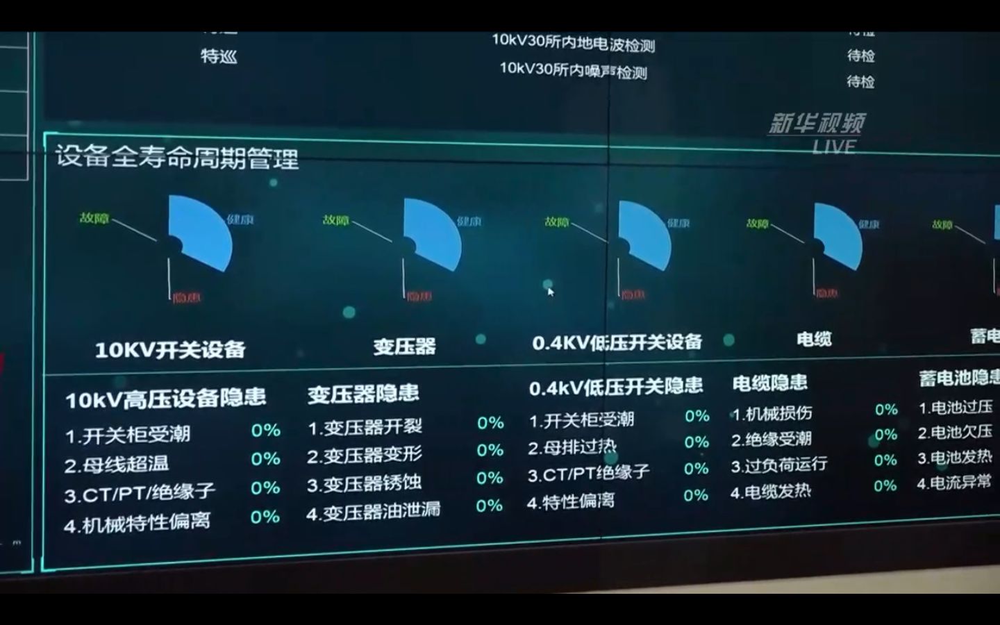 用张北的风点亮北京的灯——张北柔性直流电网完成组网哔哩哔哩bilibili