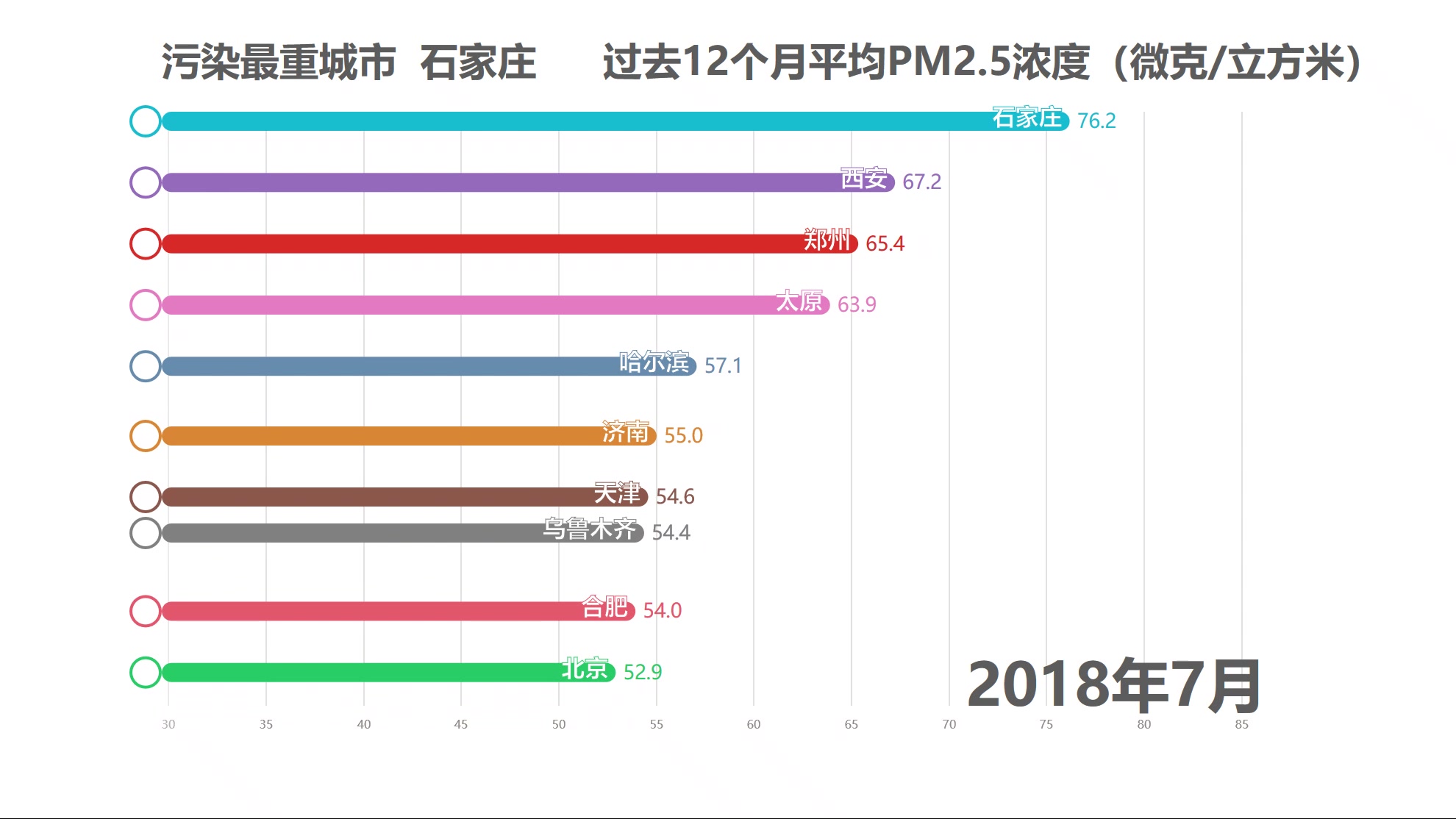 【可视化】每月更新!省会级城市滚动年均空气质量(PM2.5浓度)前十排名(2014年4月——2020年1月)哔哩哔哩bilibili