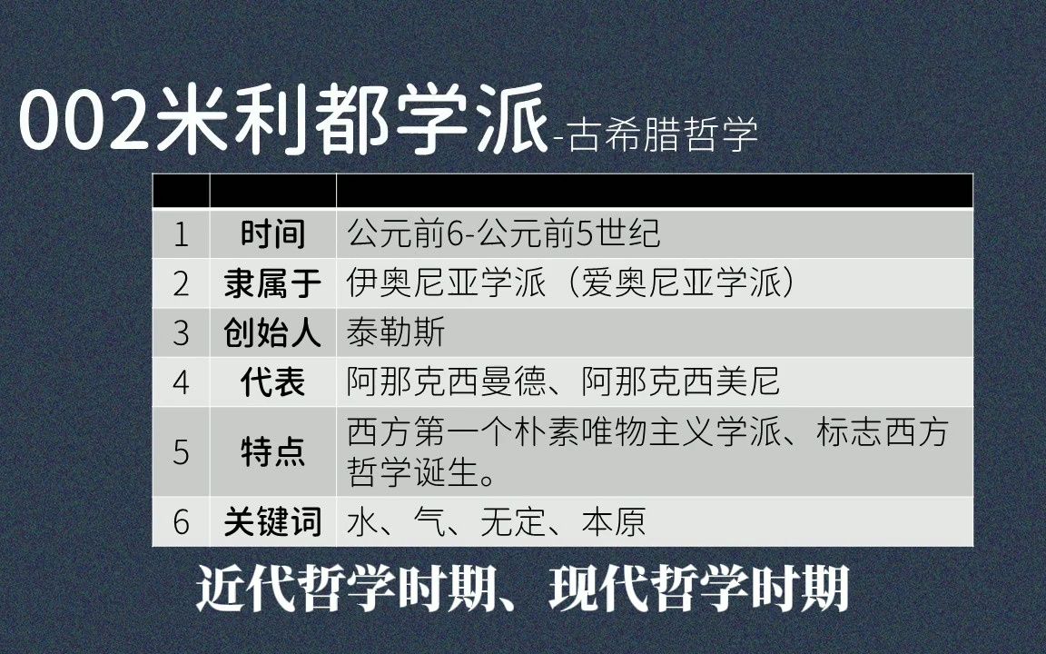 002米利都学派:泰勒斯、阿那克西曼德、阿那克西美尼、水、气、无定、本原哔哩哔哩bilibili