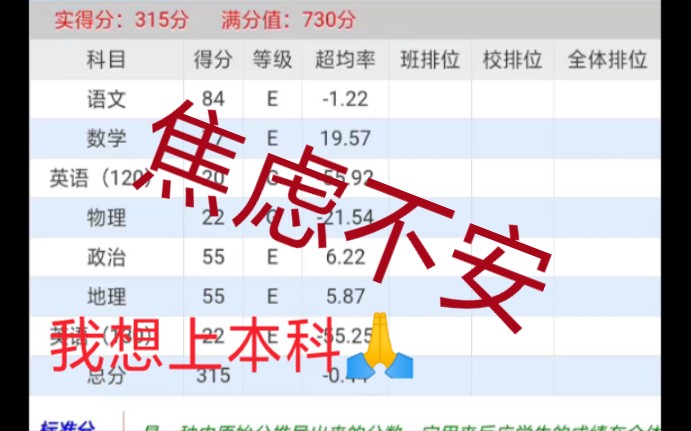 [图]仅剩一百多天了，我想要考本科，每天忙忙碌碌却又迷茫无获，大神们，求方法数学大考有时二三十，小考七十多极其不稳定