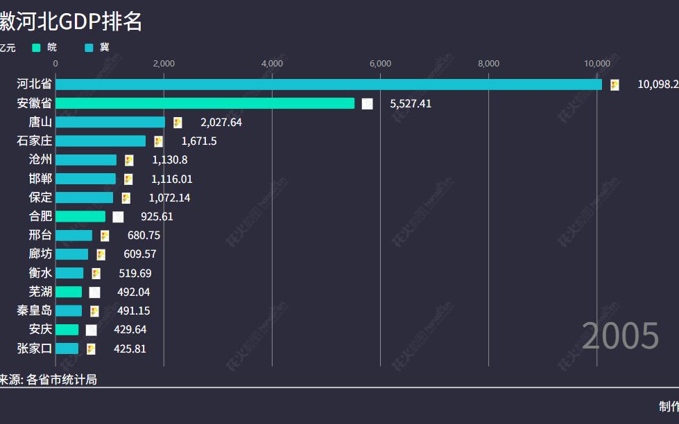 安徽河北GDP排名(皖皖的逆袭之路)哔哩哔哩bilibili