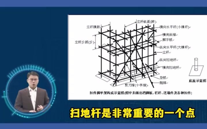 脚手架扫地杆搭建时,这些要求要注意哔哩哔哩bilibili