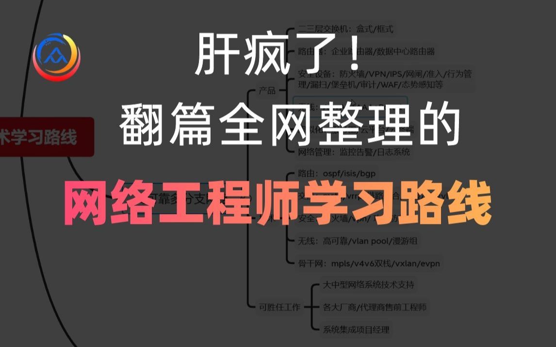 【肝疯了!】翻遍全网100个网站整理出来的最全网络工程师学习路线图,我终于做出来了!!!网络技术|数据通信|路由交换|华为认证哔哩哔哩bilibili