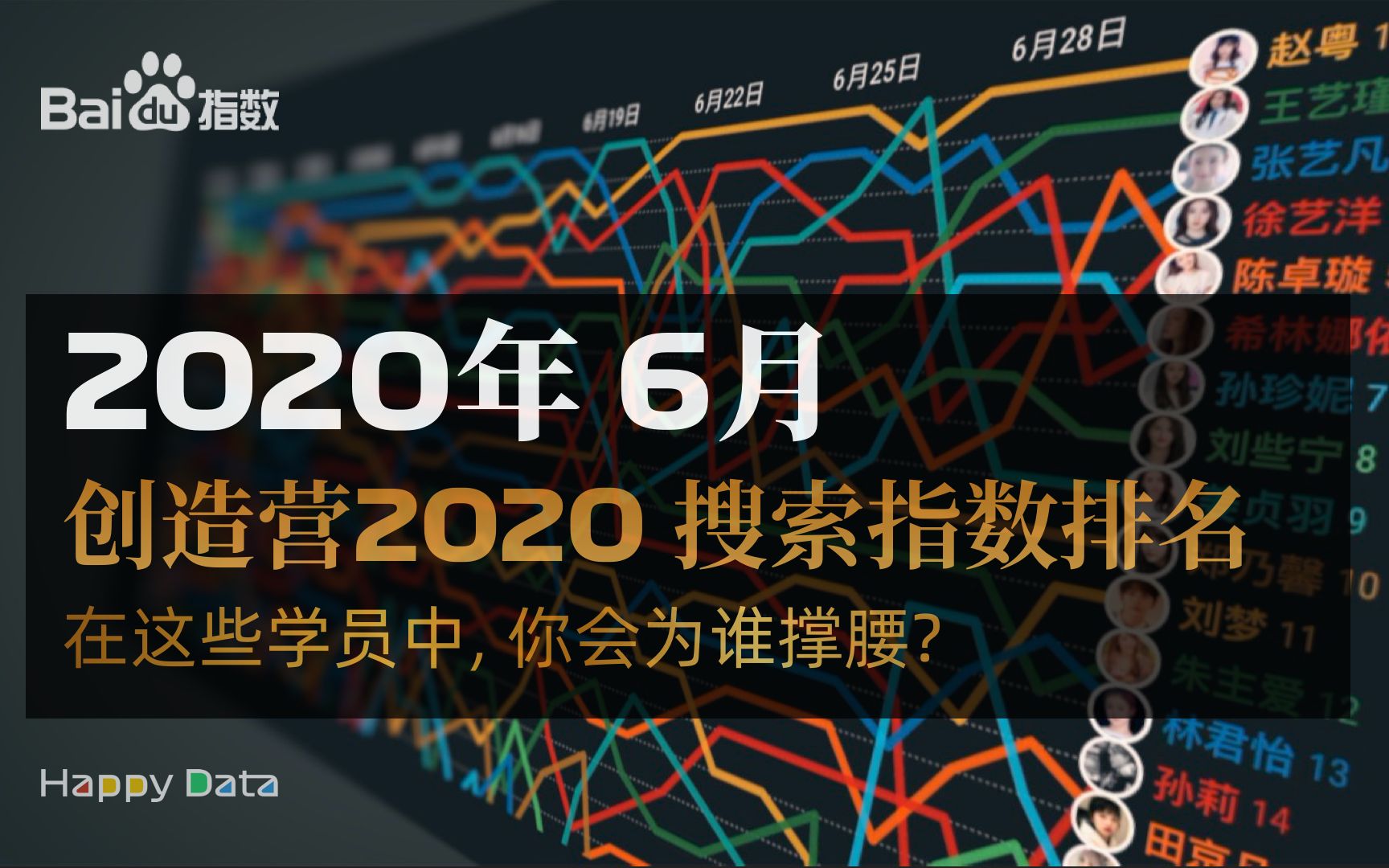 《创造营2020》 2020年6月网络搜索指数人气排名 快去撑腰吧哔哩哔哩bilibili