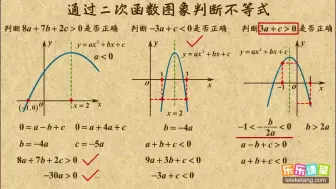 Download Video: 初中数学九年级上册 图象分析大杂烩