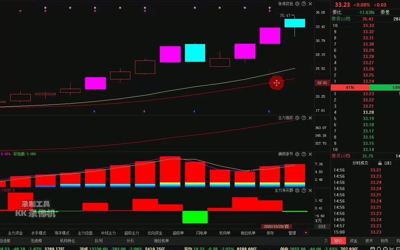 为什么K线是绿色阴线,股价却是红色上涨?新手必看K线系列!哔哩哔哩bilibili