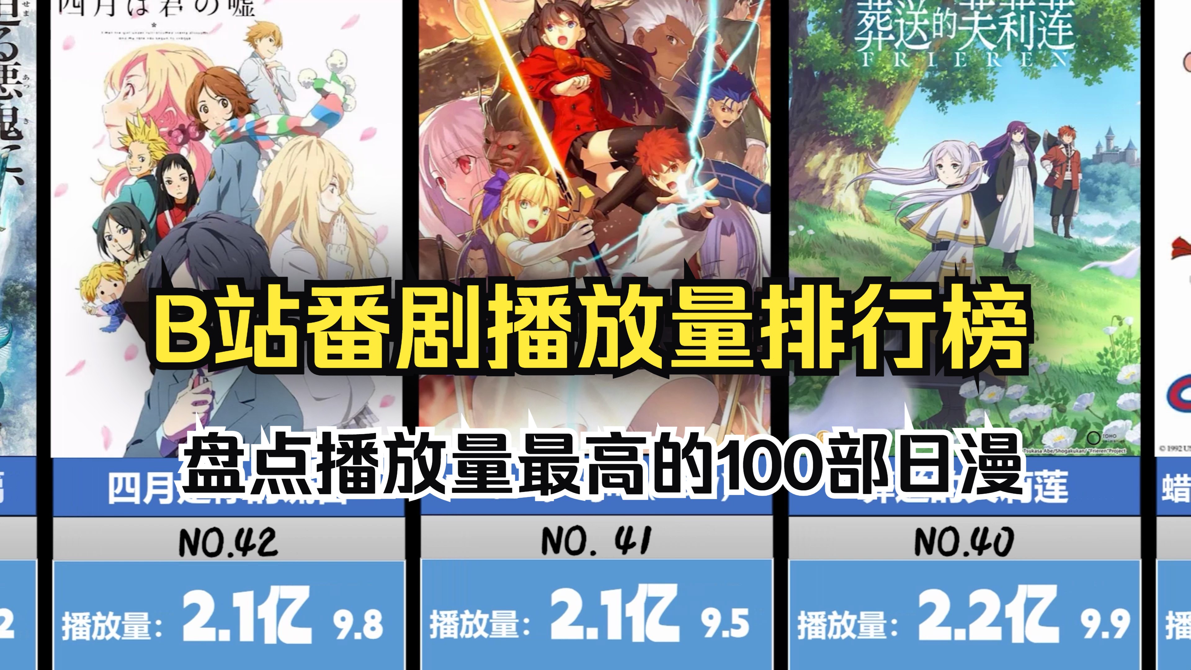 B站播放量最高的日漫排行榜TOP100哔哩哔哩bilibili