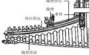 【建筑】唐代皇家建筑构件【全一集】哔哩哔哩bilibili