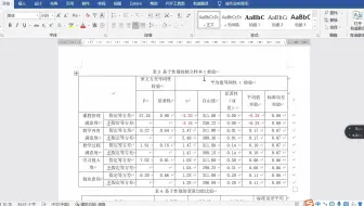 5、独立样本t检验