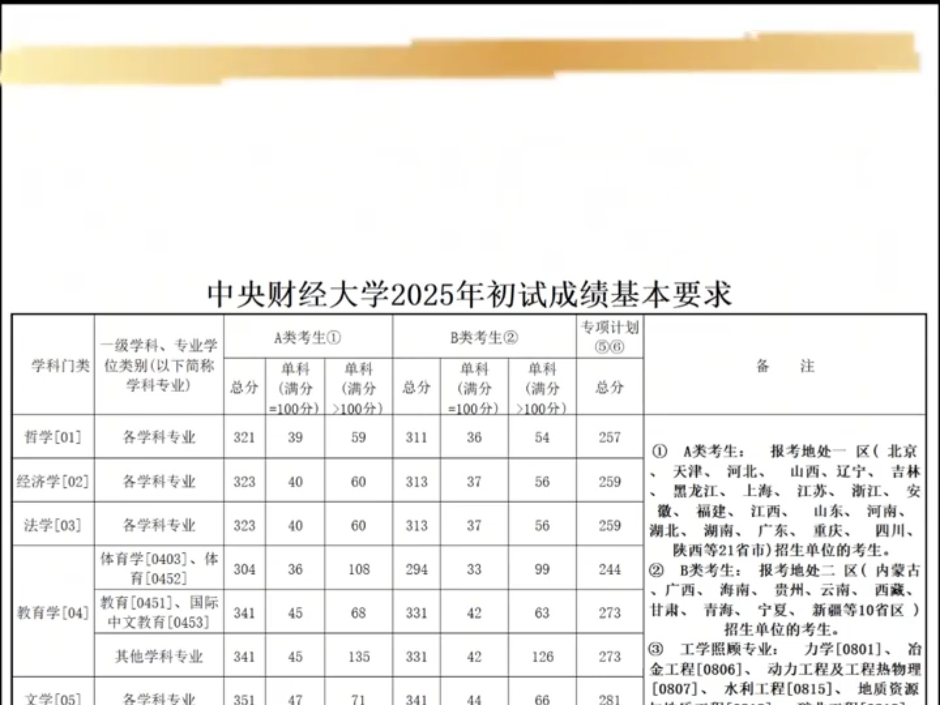 中央财经大学就业率(中央财经大学就业率排名)
