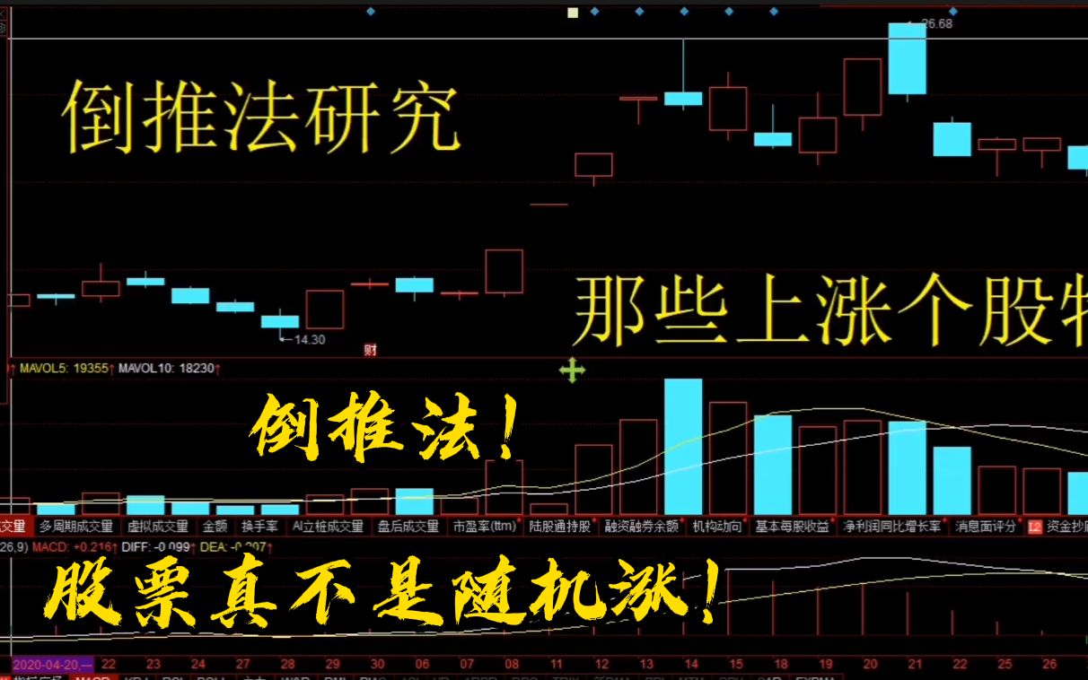 干货:倒推法揭秘强势股启动前迹象,学无止境!