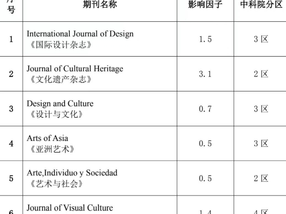 艺术类ssci哔哩哔哩bilibili