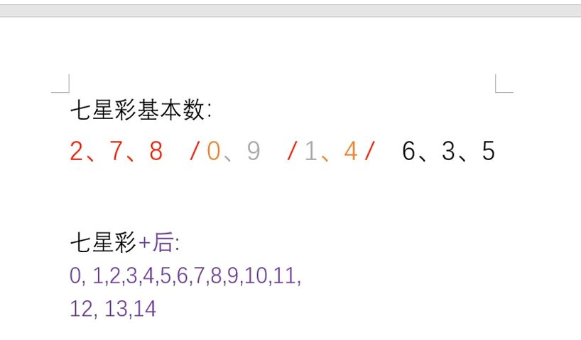 2024.11.5 七星彩24127期 谜语启示哔哩哔哩bilibili