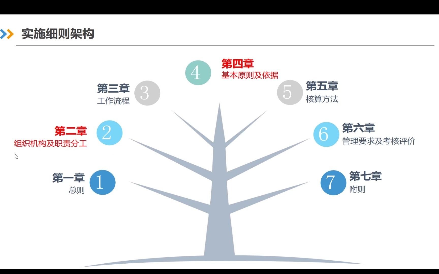 项目施工预算|成本预算|月度核算|经济活动分析|台账|材料调差|建造合同|变更索赔|分包成本|物资成本|机械成本|临时设施|安全生产费|文明施工|对标|已完工哔...