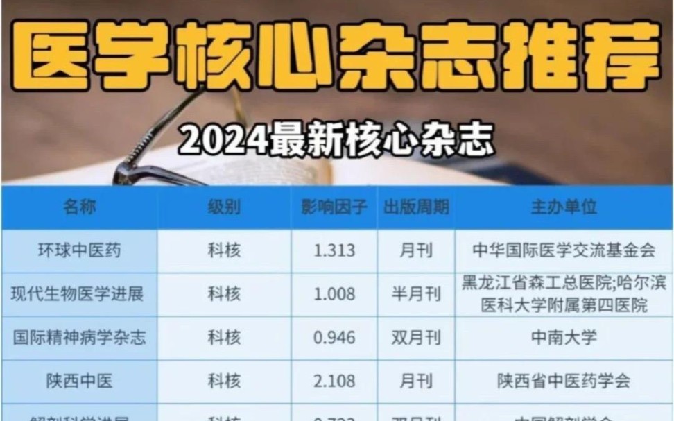 医学生们看过来了2024年医学核心期刊推荐|||2024年医学领域核心期刊推荐如下,这些期刊均具有较高的学术地位!#医学 #医学生 #论文 #医学期刊哔哩哔...