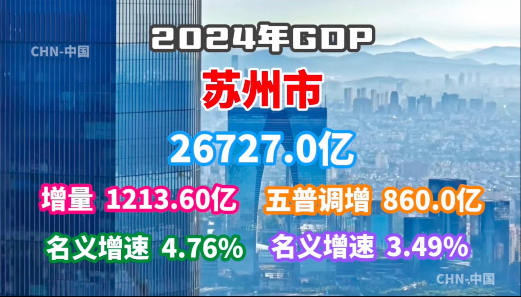 【GDP速报】2024年苏州市GDP数据公布哔哩哔哩bilibili