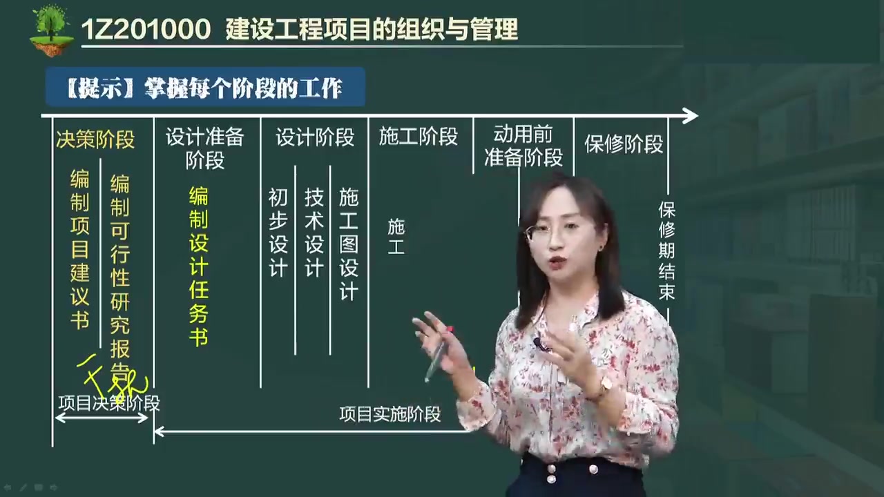 【新版】2023一建李娜管理精讲班基础班【讲义】