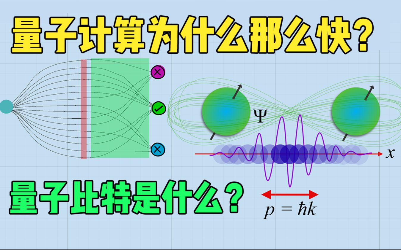 量子比特是什么?量子计算为什么能那么快?哔哩哔哩bilibili