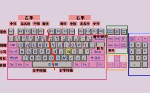 Tải video: 零基础学电脑打字入门教程，老师一步一步教会你