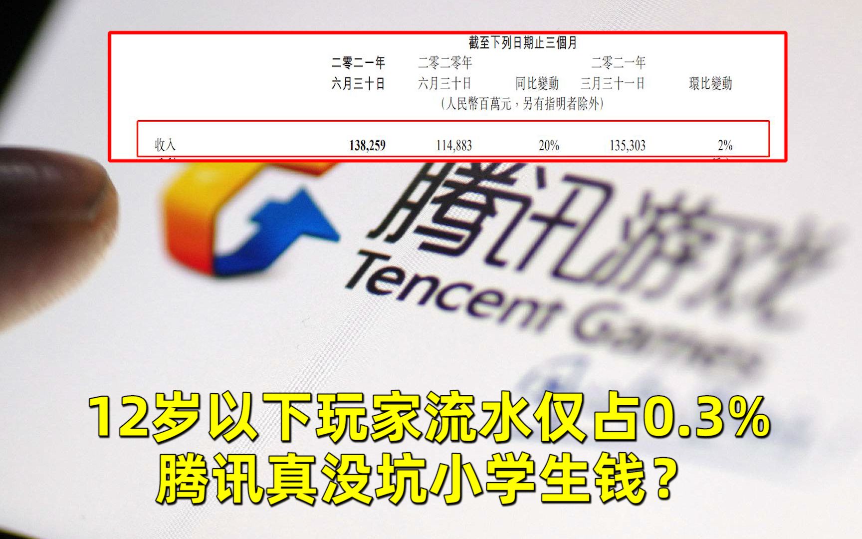 【游戏日报】12岁以下玩家流水仅占0.3%,腾讯真没坑小学生钱?哔哩哔哩bilibili王者荣耀游戏资讯