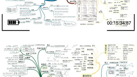 高中数学基础差必看 全面梳理知识体系 哔哩哔哩 高中数学基础差必看 全面梳理知识体系 哔哩哔哩