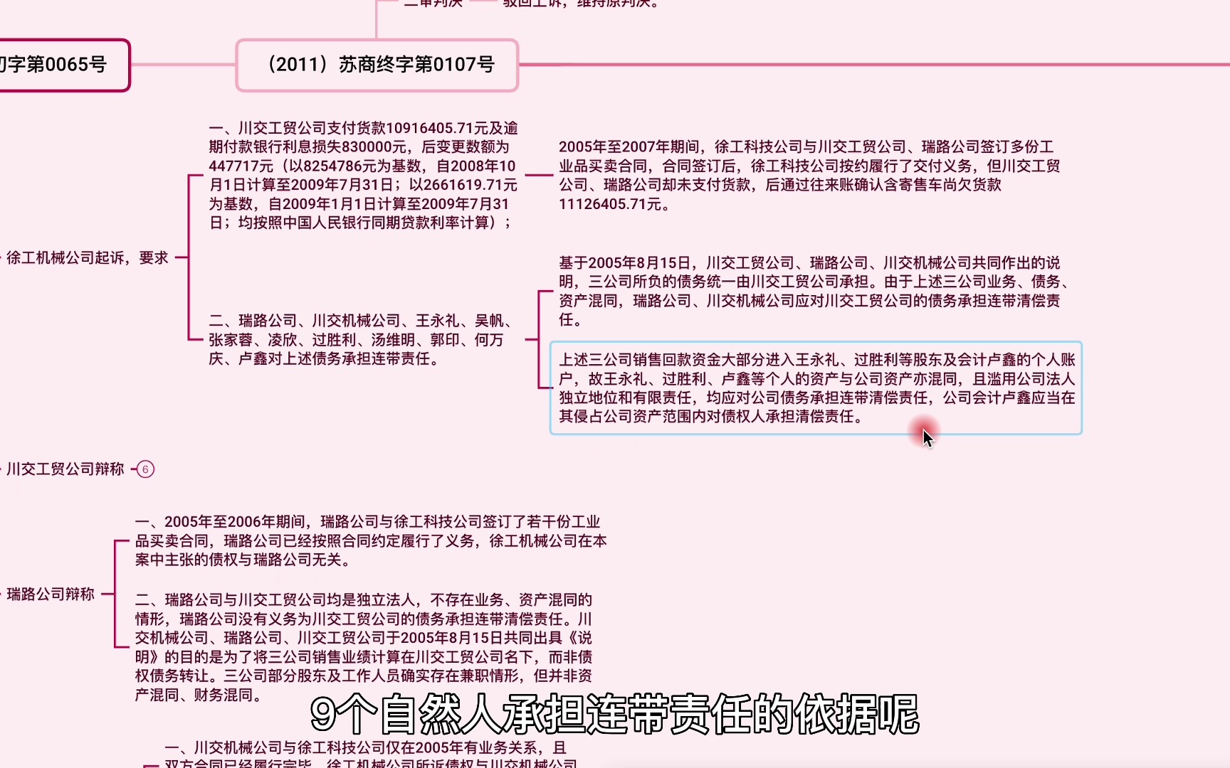 公司法人人格混同的责任承担哔哩哔哩bilibili