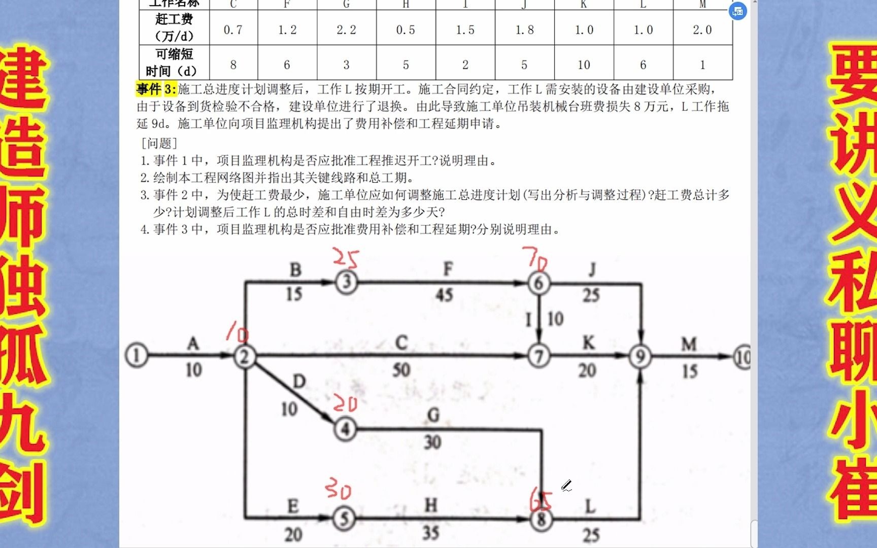 [图]建造师网络进度工期优化，6种题型一网打尽，多拿20分