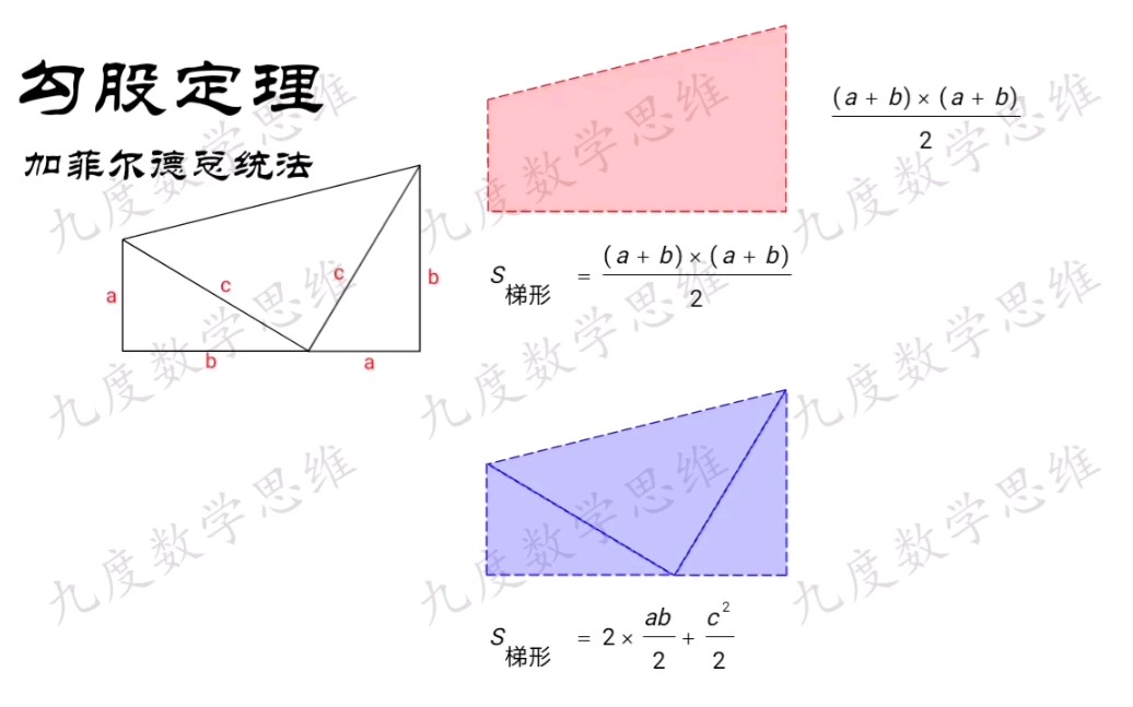 [图]加菲尔德总统法