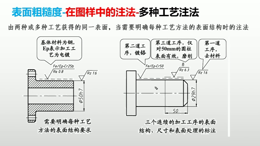 表面粗糙度多种工艺注法哔哩哔哩bilibili