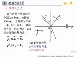 Download Video: 菲涅尔公式