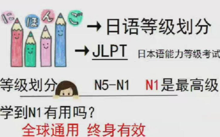 日语零基础到拿到N1证书需要多久?听听专业老师怎么说哔哩哔哩bilibili