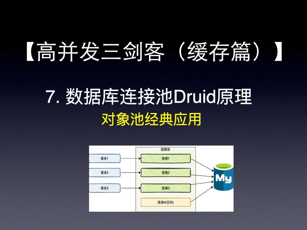 【高并发三剑客(缓存篇)】 7. 数据库连接池Druid原理 ,对象池的经典应用!哔哩哔哩bilibili